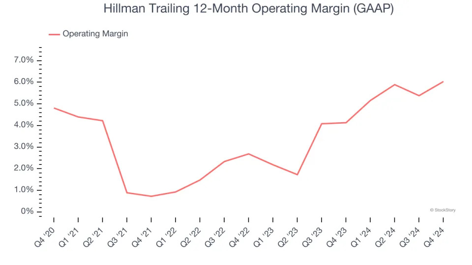 Hillman (NASDAQ:HLMN) Misses Q4 Sales Targets