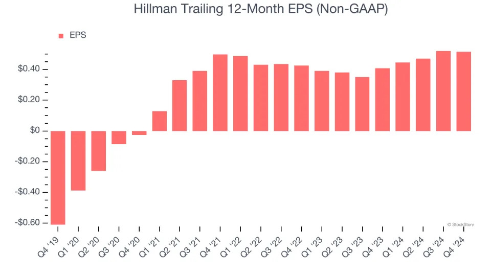 Hillman (NASDAQ:HLMN) Misses Q4 Sales Targets