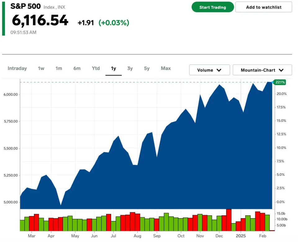 4 ways a possible end to the Russia-Ukraine war is moving markets