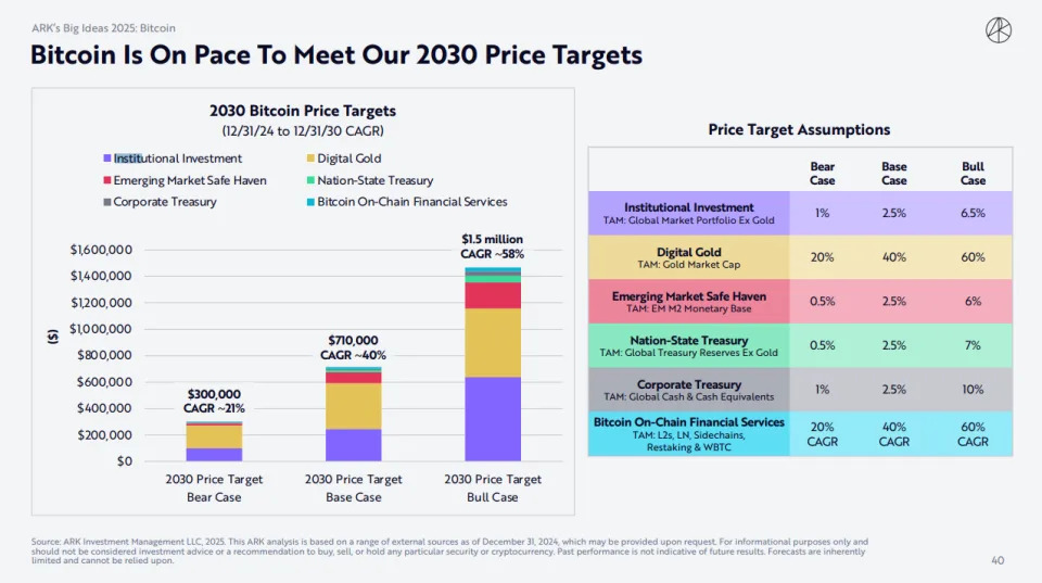 1 Top Cryptocurrency to Buy Before It Soars 1,453%, According to ARK Invest CEO Cathie Wood