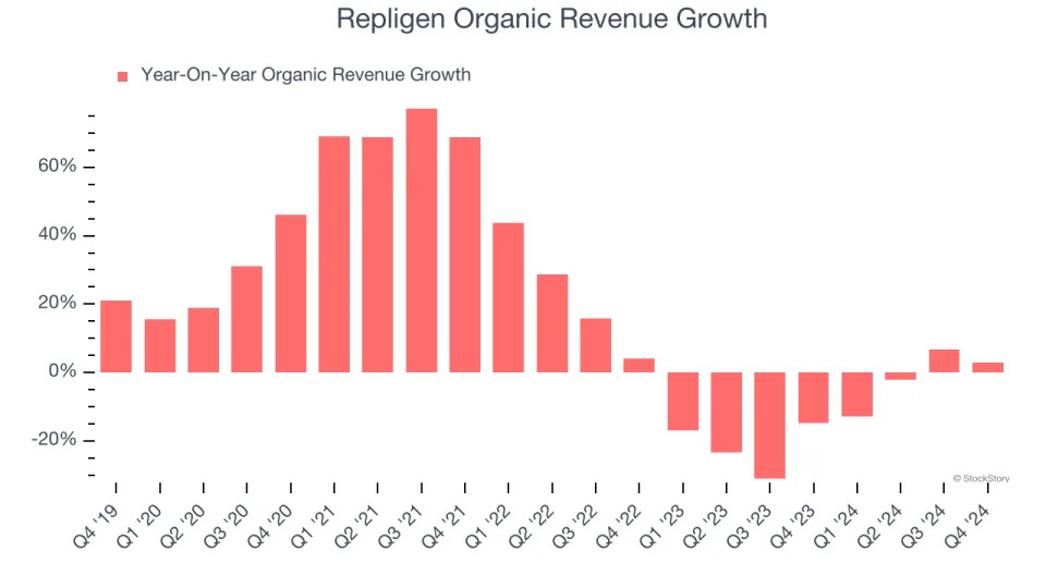 Repligen (NASDAQ:RGEN) Posts Q4 Sales In Line With Estimates