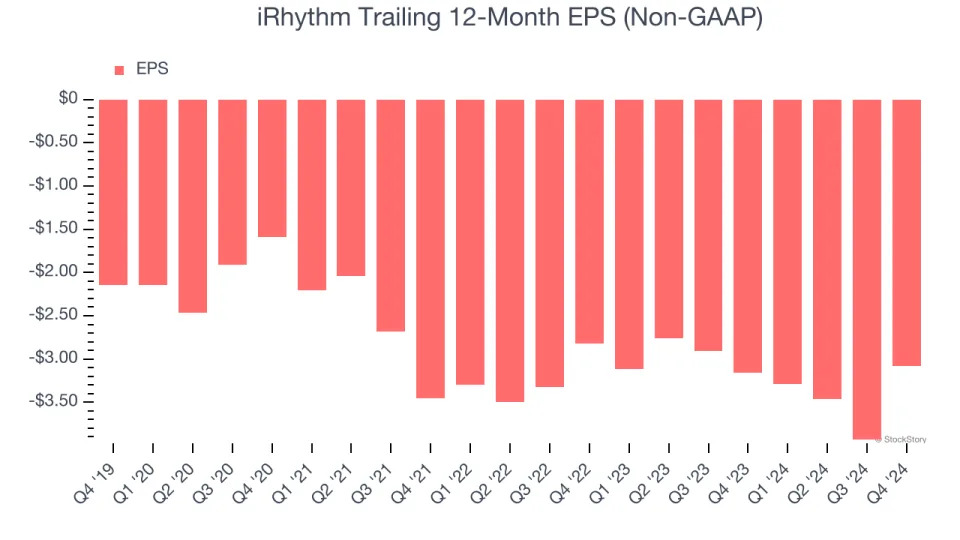 iRhythm (NASDAQ:IRTC) Reports Strong Q4, Stock Soars