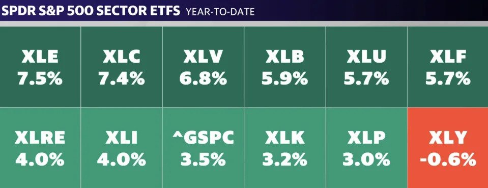 Energy stocks outperform so far this year as natural gas prices soar