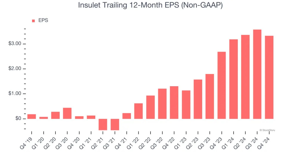 Insulet’s (NASDAQ:PODD) Q4: Beats On Revenue, Quarterly Revenue Guidance Slightly Exceeds Expectations