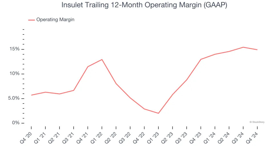 Insulet’s (NASDAQ:PODD) Q4: Beats On Revenue, Quarterly Revenue Guidance Slightly Exceeds Expectations