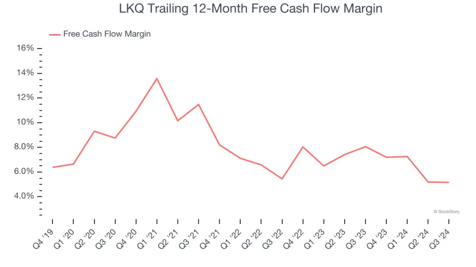 LKQ (NASDAQ:LKQ) Misses Q4 Revenue Estimates