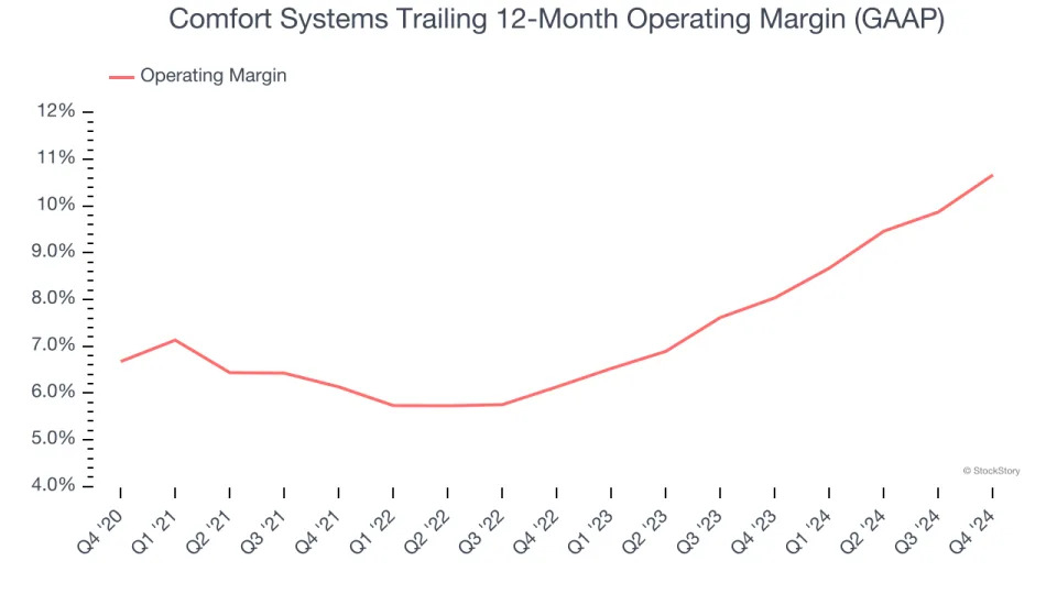 Comfort Systems (NYSE:FIX) Reports Bullish Q4, Stock Soars