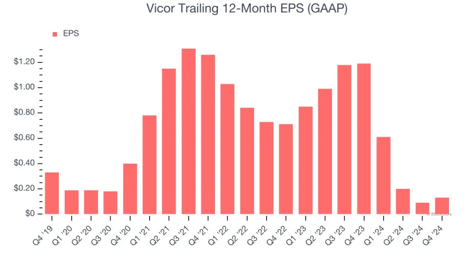 Vicor (NASDAQ:VICR) Reports Strong Q4