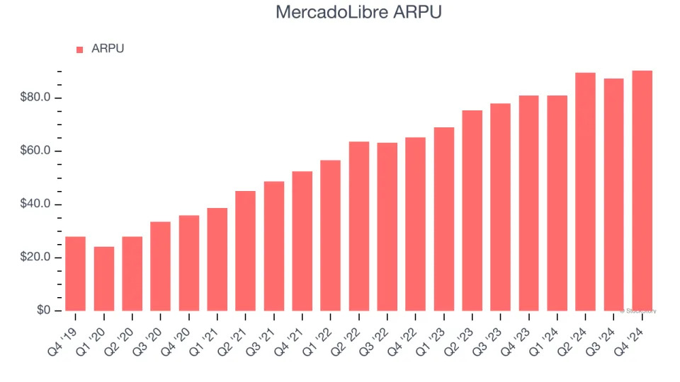 MercadoLibre’s (NASDAQ:MELI) Q4 Sales Top Estimates, Stock Jumps 12.3%