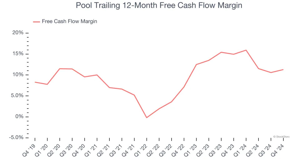 Pool (NASDAQ:POOL) Surprises With Q4 Sales