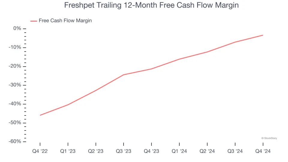 Freshpet (NASDAQ:FRPT) Reports Sales Below Analyst Estimates In Q4 Earnings