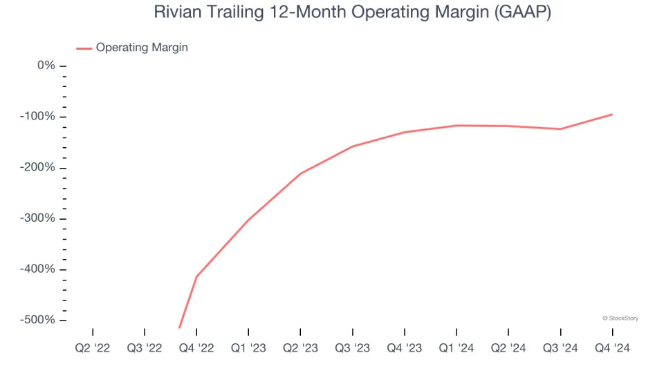 Rivian’s (NASDAQ:RIVN) Q4: Strong Sales