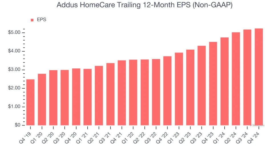 Addus HomeCare (NASDAQ:ADUS) Surprises With Q4 Sales