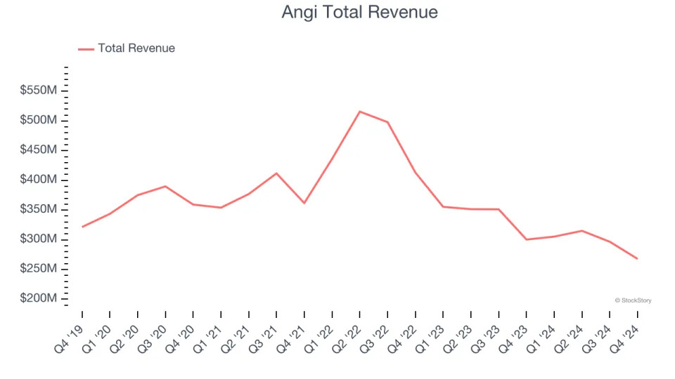 Q4 Earnings Highlights: DoorDash (NASDAQ:DASH) Vs The Rest Of The Gig Economy Stocks