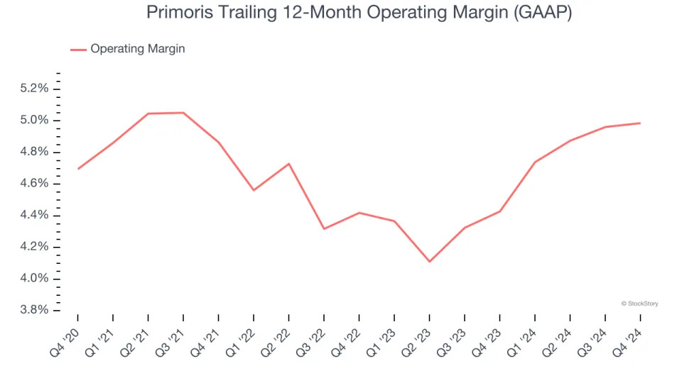 Primoris (NYSE:PRIM) Reports Bullish Q4, Stock Soars