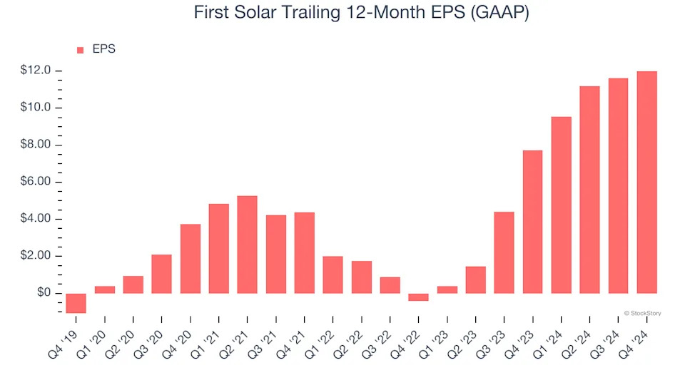 First Solar (NASDAQ:FSLR) Posts Better-Than-Expected Sales In Q4