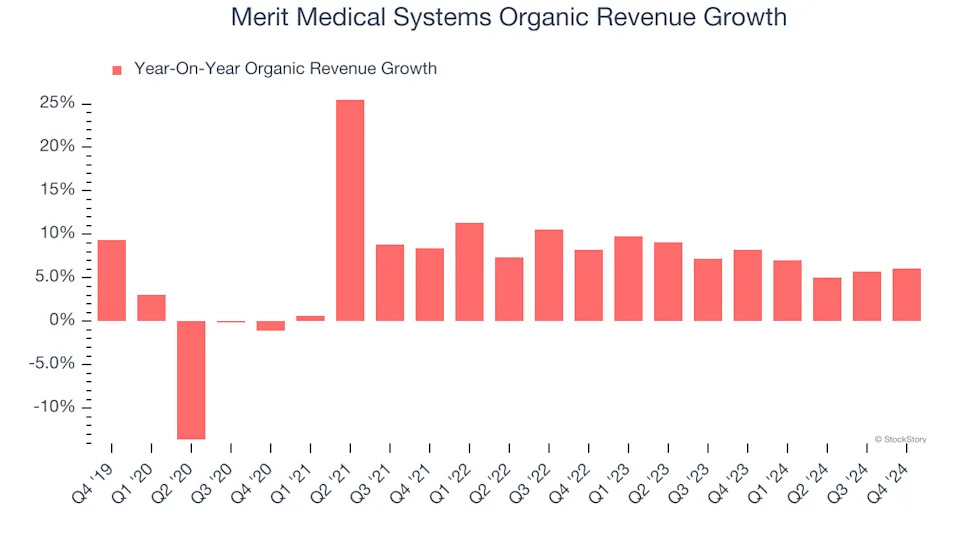 Merit Medical Systems’s (NASDAQ:MMSI) Q4 Sales Top Estimates