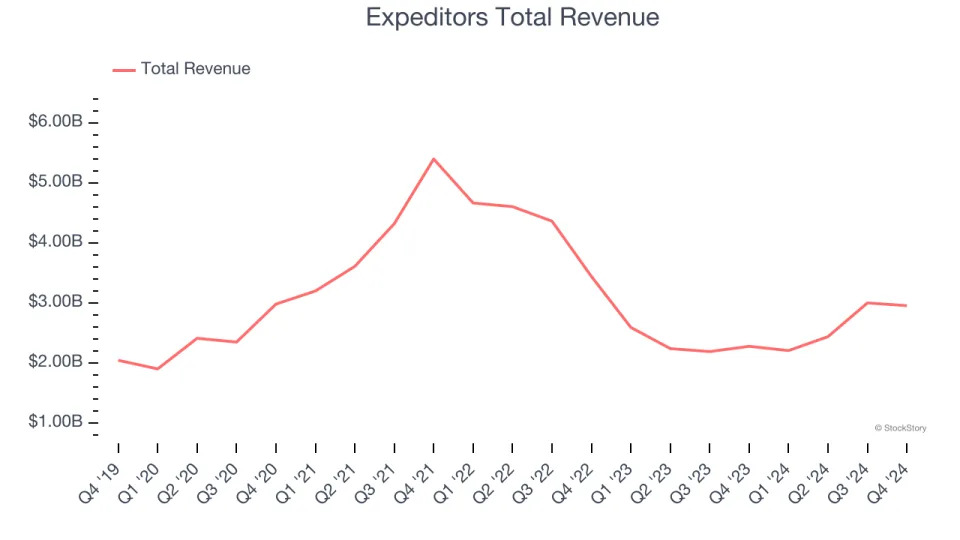 Spotting Winners: FedEx (NYSE:FDX) And Air Freight and Logistics Stocks In Q4