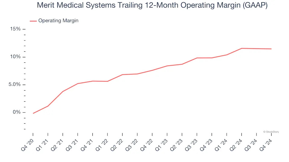 Merit Medical Systems’s (NASDAQ:MMSI) Q4 Sales Top Estimates