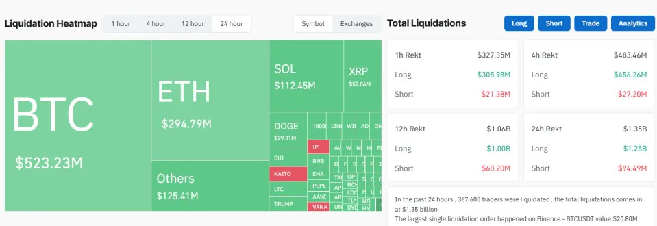 Bullish Crypto Bets Lose $1.2B as Bitcoin Fumbles to Under $89K, XRP Down 14%