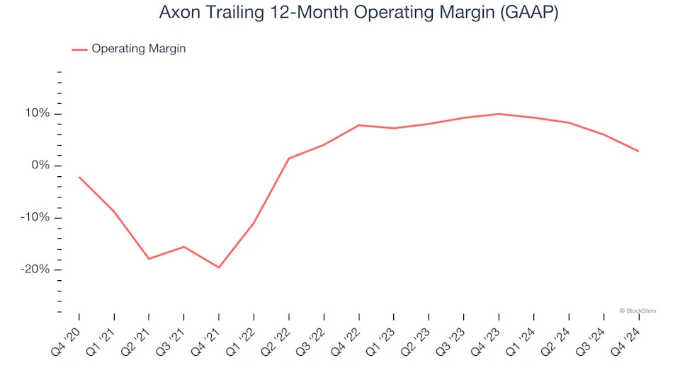 Axon’s (NASDAQ:AXON) Q4: Beats On Revenue, Stock Jumps 11.5%