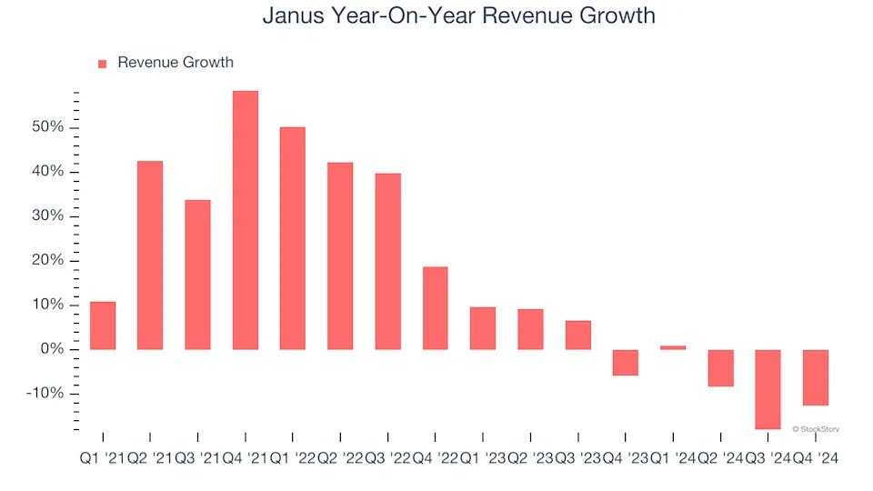 Janus (NYSE:JBI) Delivers Impressive Q4, Stock Jumps 12.8%