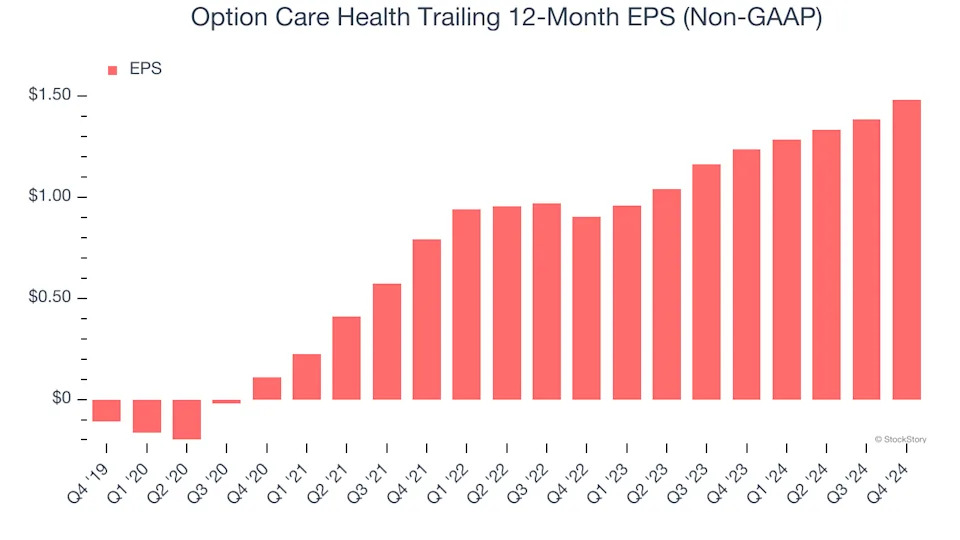 Option Care Health (NASDAQ:OPCH) Delivers Impressive Q4, Guides for Strong Full-Year Sales