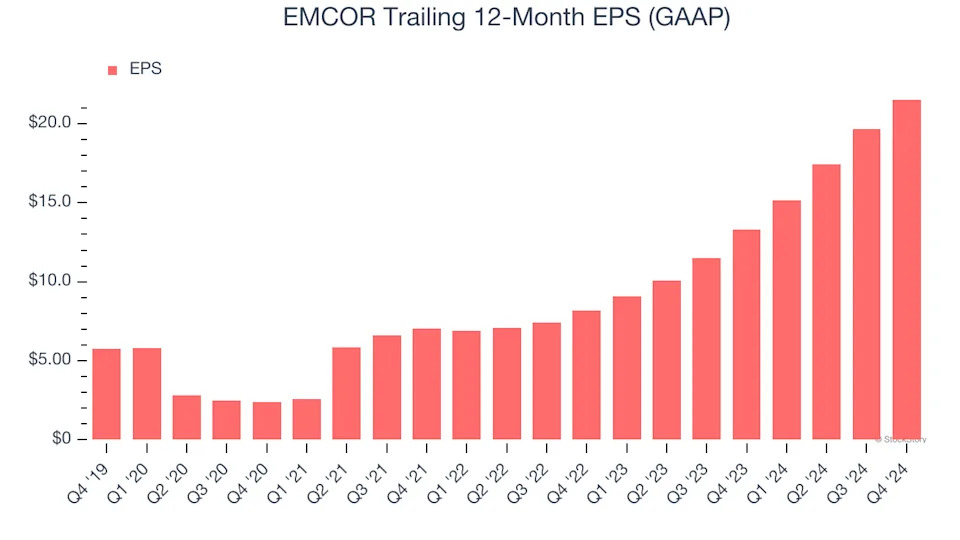 EMCOR (NYSE:EME) Misses Q4 Sales Targets, But Stock Soars 7.7%