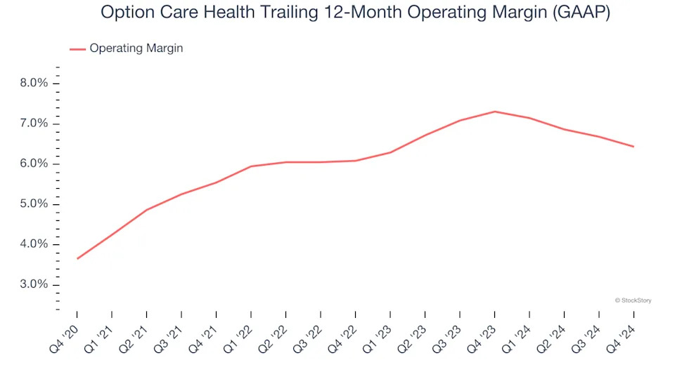 Option Care Health (NASDAQ:OPCH) Delivers Impressive Q4, Guides for Strong Full-Year Sales