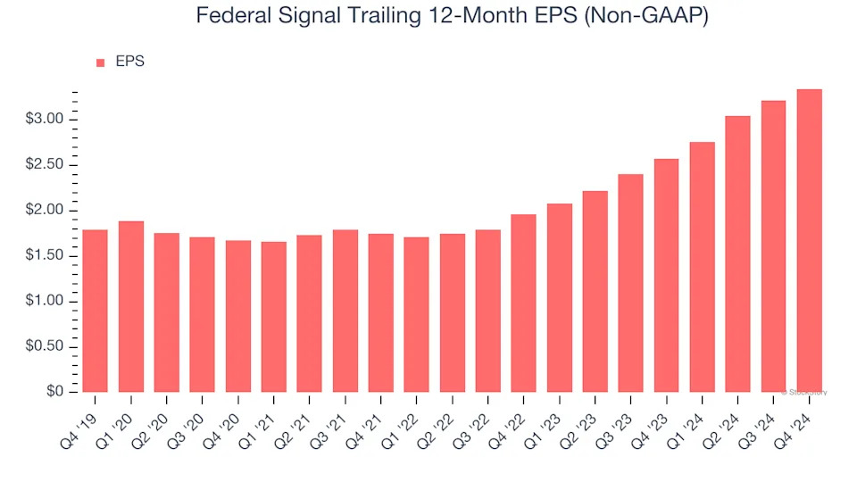 Federal Signal (NYSE:FSS) Misses Q4 Revenue Estimates