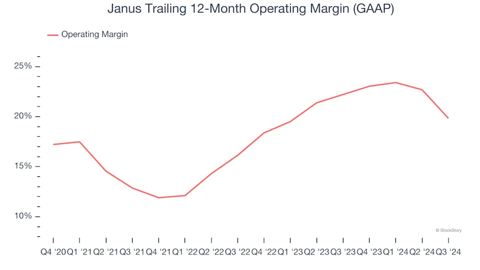 Janus (NYSE:JBI) Delivers Impressive Q4, Stock Jumps 12.8%