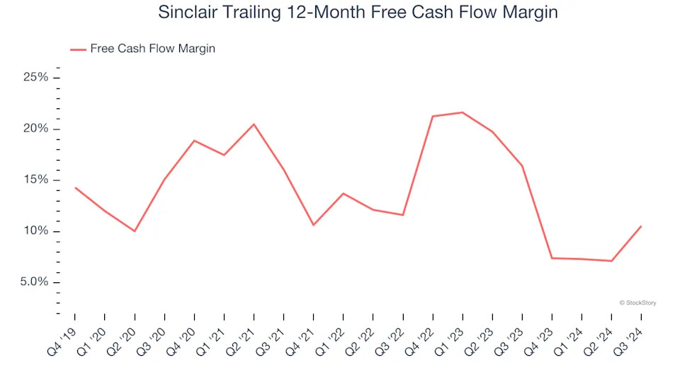 Sinclair (NASDAQ:SBGI) Reports Q4 In Line With Expectations