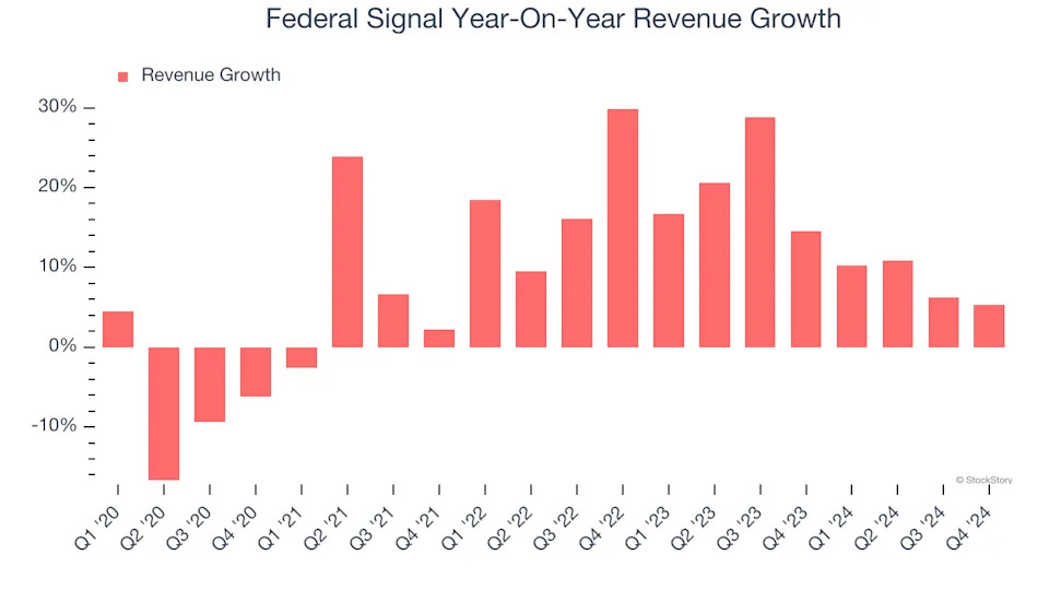 Federal Signal (NYSE:FSS) Misses Q4 Revenue Estimates