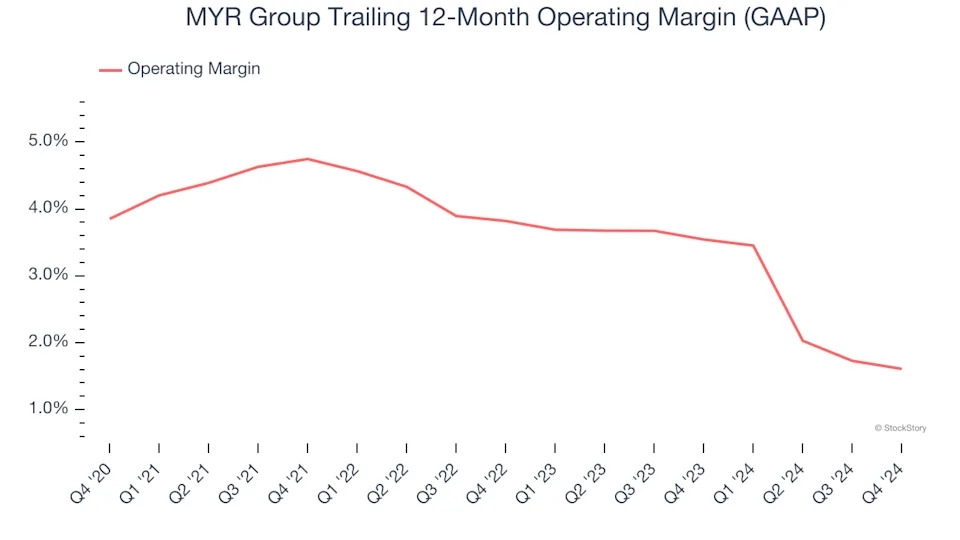 MYR Group (NASDAQ:MYRG) Reports Sales Below Analyst Estimates In Q4 Earnings