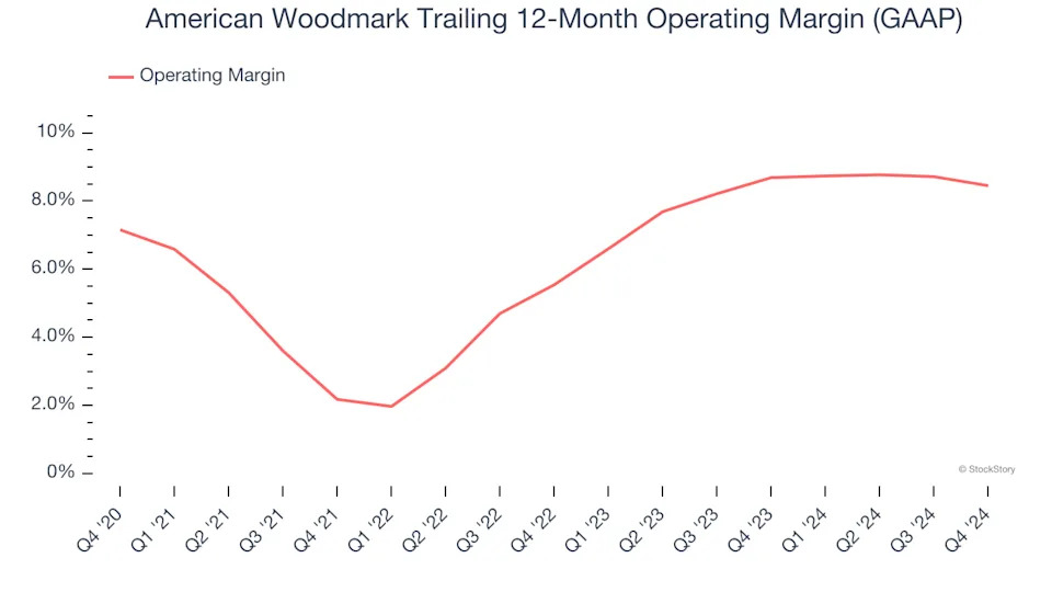 American Woodmark (NASDAQ:AMWD) Reports Sales Below Analyst Estimates In Q4 Earnings