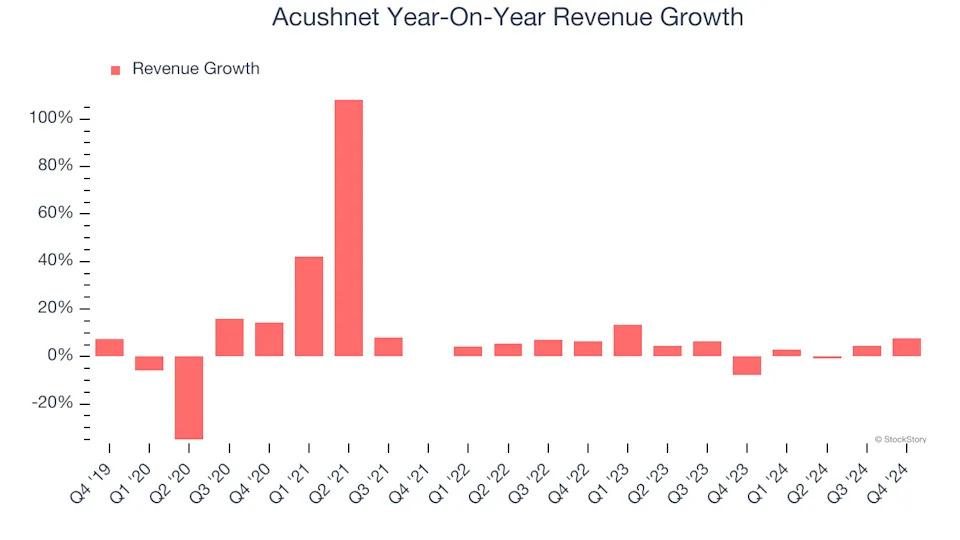 Acushnet (NYSE:GOLF) Misses Q4 Sales Targets, But Stock Soars 7.4%