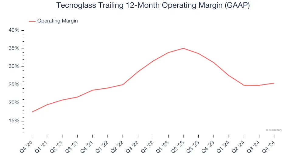 Tecnoglass’s (NYSE:TGLS) Q4 Earnings Results: Revenue In Line With Expectations, Stock Soars