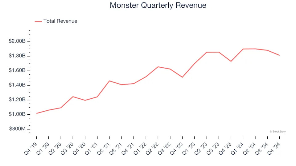 Monster (NASDAQ:MNST) Posts Q4 Sales In Line With Estimates