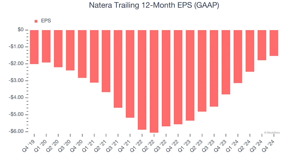 Natera (NASDAQ:NTRA) Reports Bullish Q4, Guides for Strong Full-Year Sales