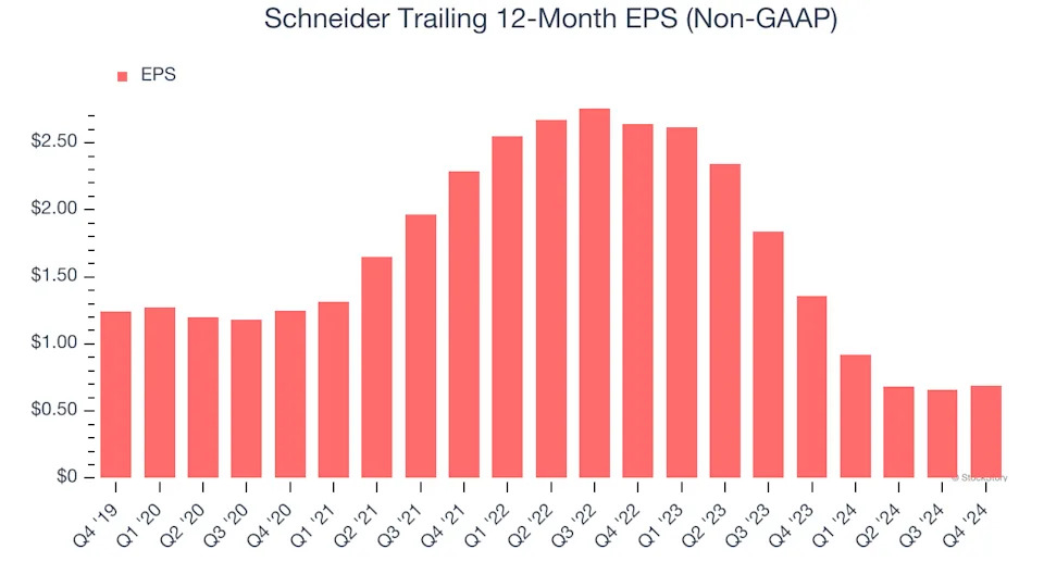 3 Reasons to Avoid SNDR and 1 Stock to Buy Instead