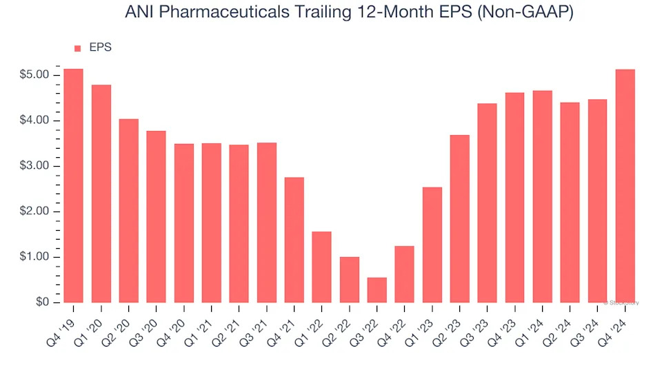 ANI Pharmaceuticals (NASDAQ:ANIP) Delivers Impressive Q4, Stock Soars