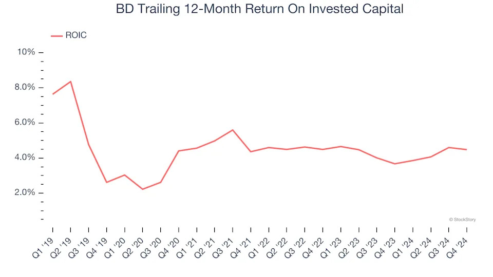 3 Reasons to Sell BDX and 1 Stock to Buy Instead