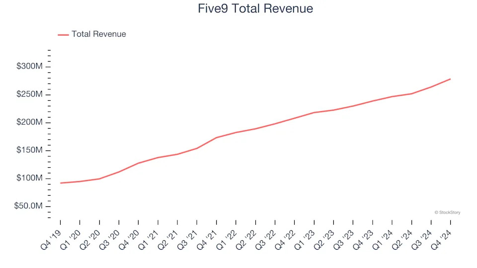 A Look Back at Video Conferencing Stocks’ Q4 Earnings: 8x8 (NASDAQ:EGHT) Vs The Rest Of The Pack