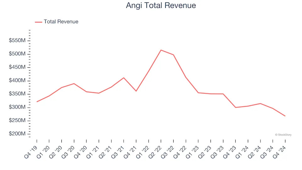 Gig Economy Stocks Q4 In Review: Fiverr (NYSE:FVRR) Vs Peers