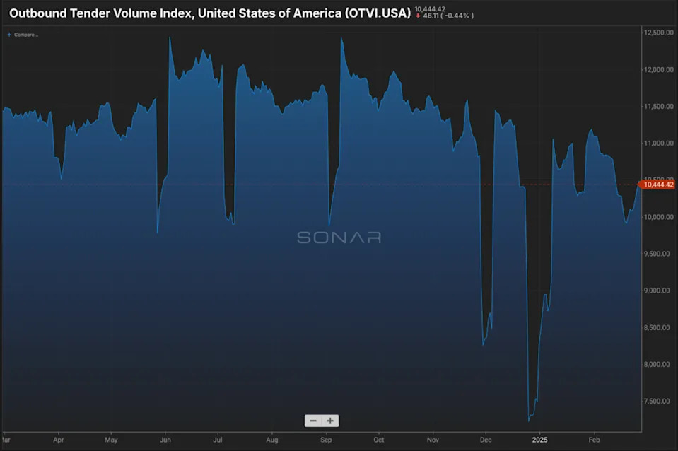 Is a noticeable market shift around the corner?