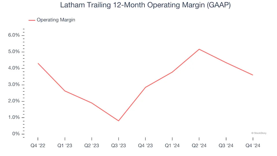 Latham’s (NASDAQ:SWIM) Q4: Beats On Revenue, Stock Soars