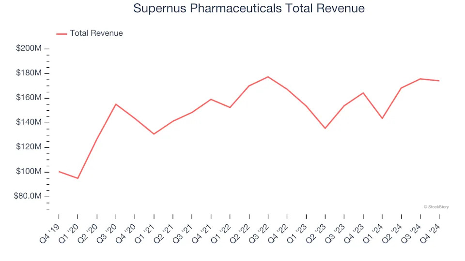 Branded Pharmaceuticals Stocks Q4 In Review: Bristol-Myers Squibb (NYSE:BMY) Vs Peers