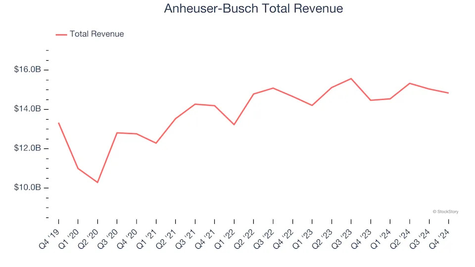 Beverages, Alcohol, and Tobacco Stocks Q4 In Review: MGP Ingredients (NASDAQ:MGPI) Vs Peers