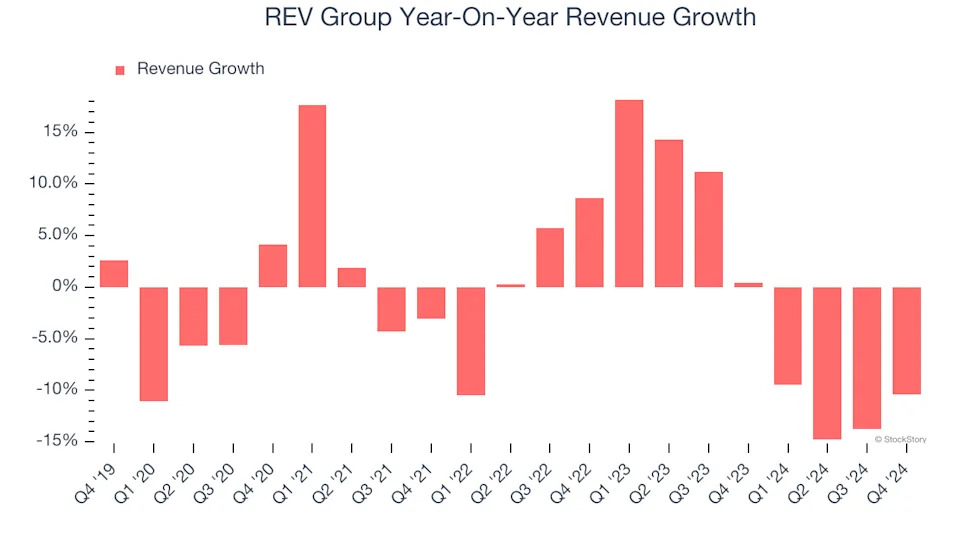 REV Group (NYSE:REVG) Surprises With Strong Q4, Stock Jumps 11.6%