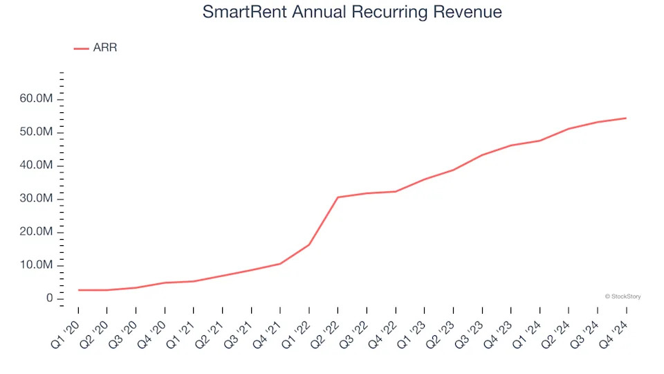 SmartRent (NYSE:SMRT) Reports Sales Below Analyst Estimates In Q4 Earnings, Stock Drops